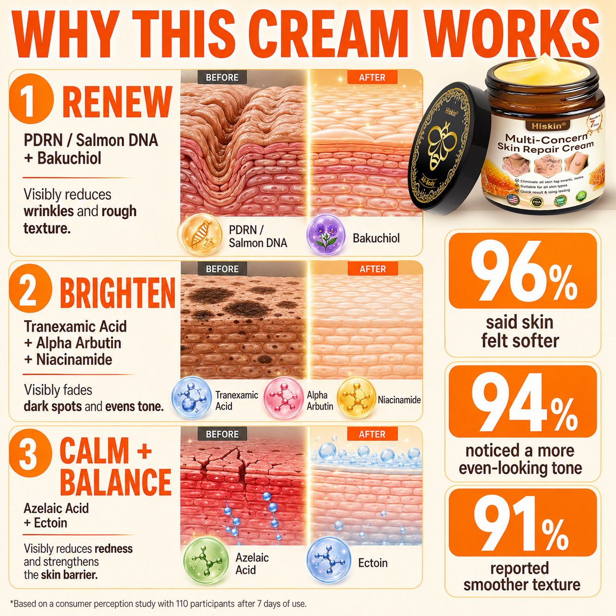✨HISKIN® Multi-Concern Skin Repair Cream ✨ (One powerful cream to repair inflammation, dryness, aging, pigmentation, and visible skin damage.)