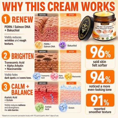 ✨HISKIN® Multi-Concern Skin Repair Cream ✨ (One powerful cream to repair inflammation, dryness, aging, pigmentation, and visible skin damage.)